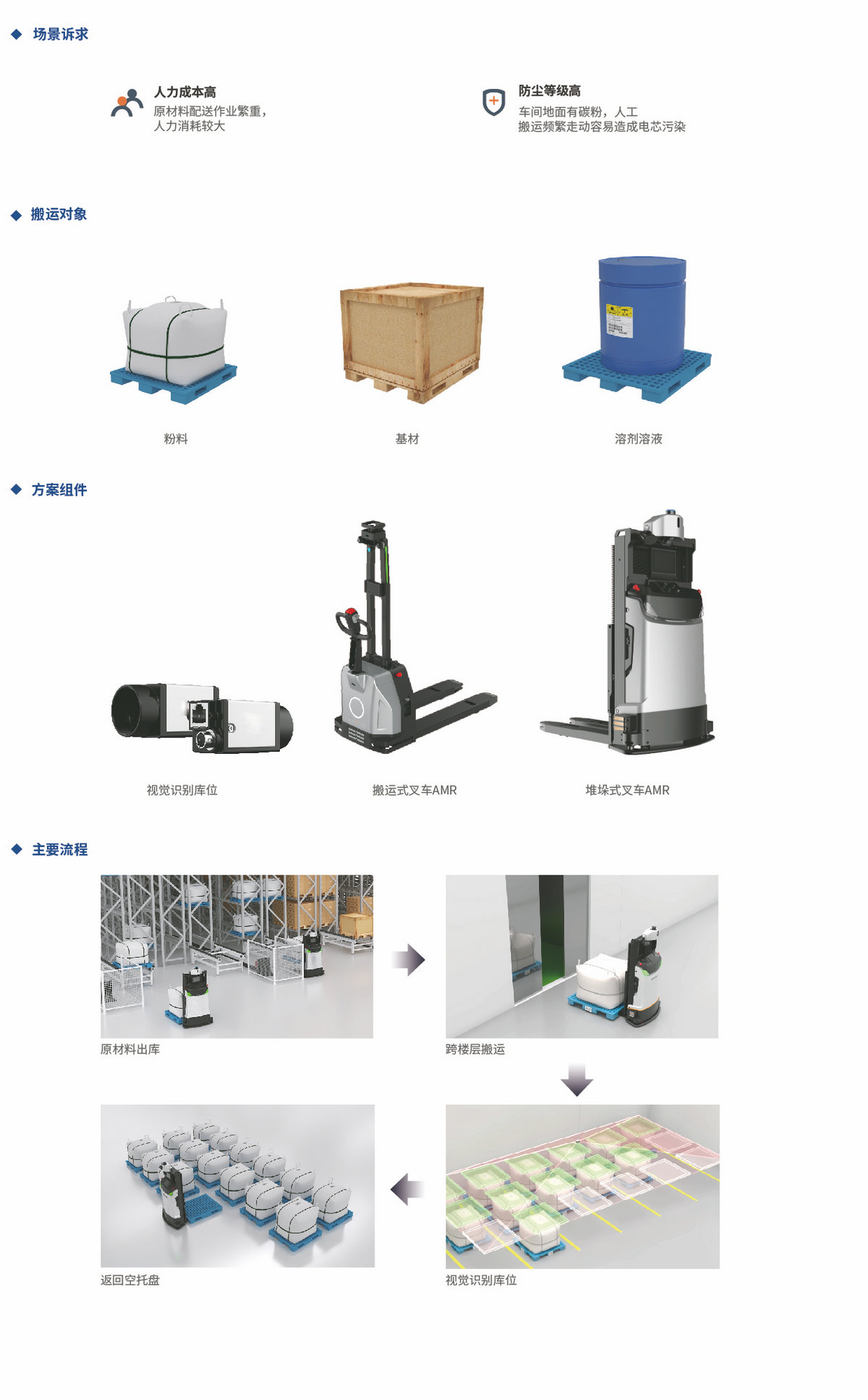 锂电行业解决方案-前工序线外2.jpg