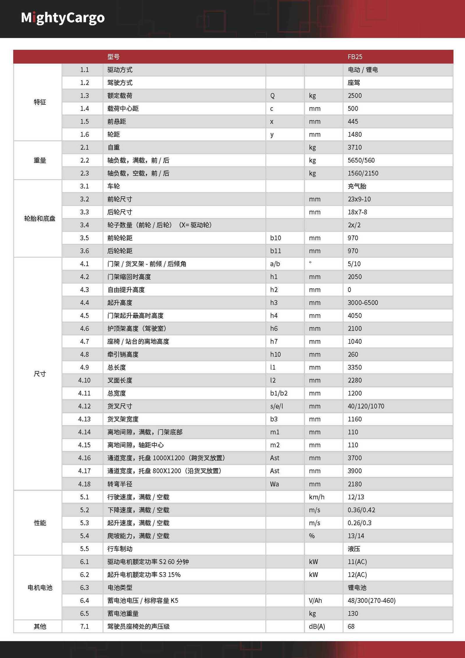 图片上传