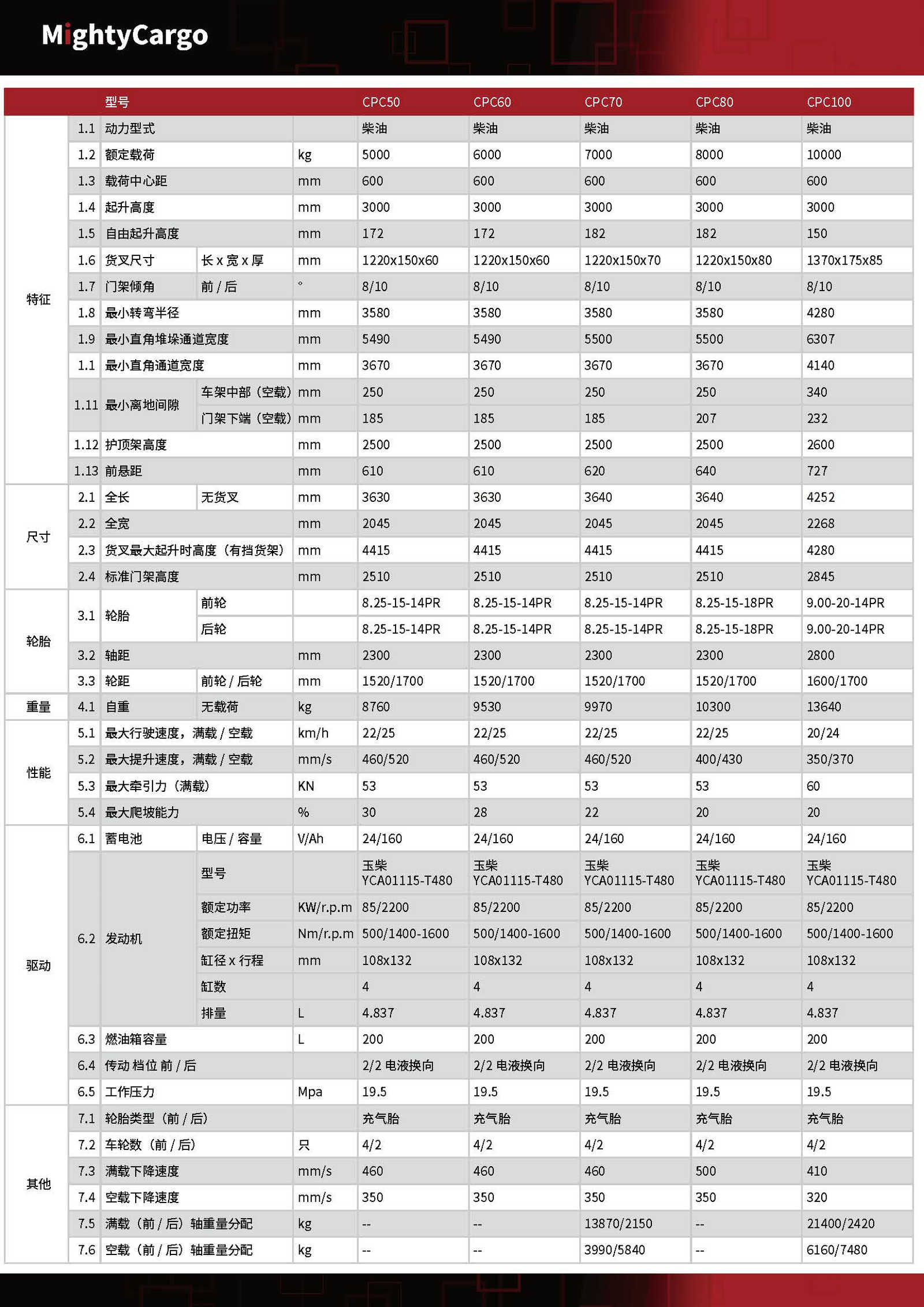 图片上传