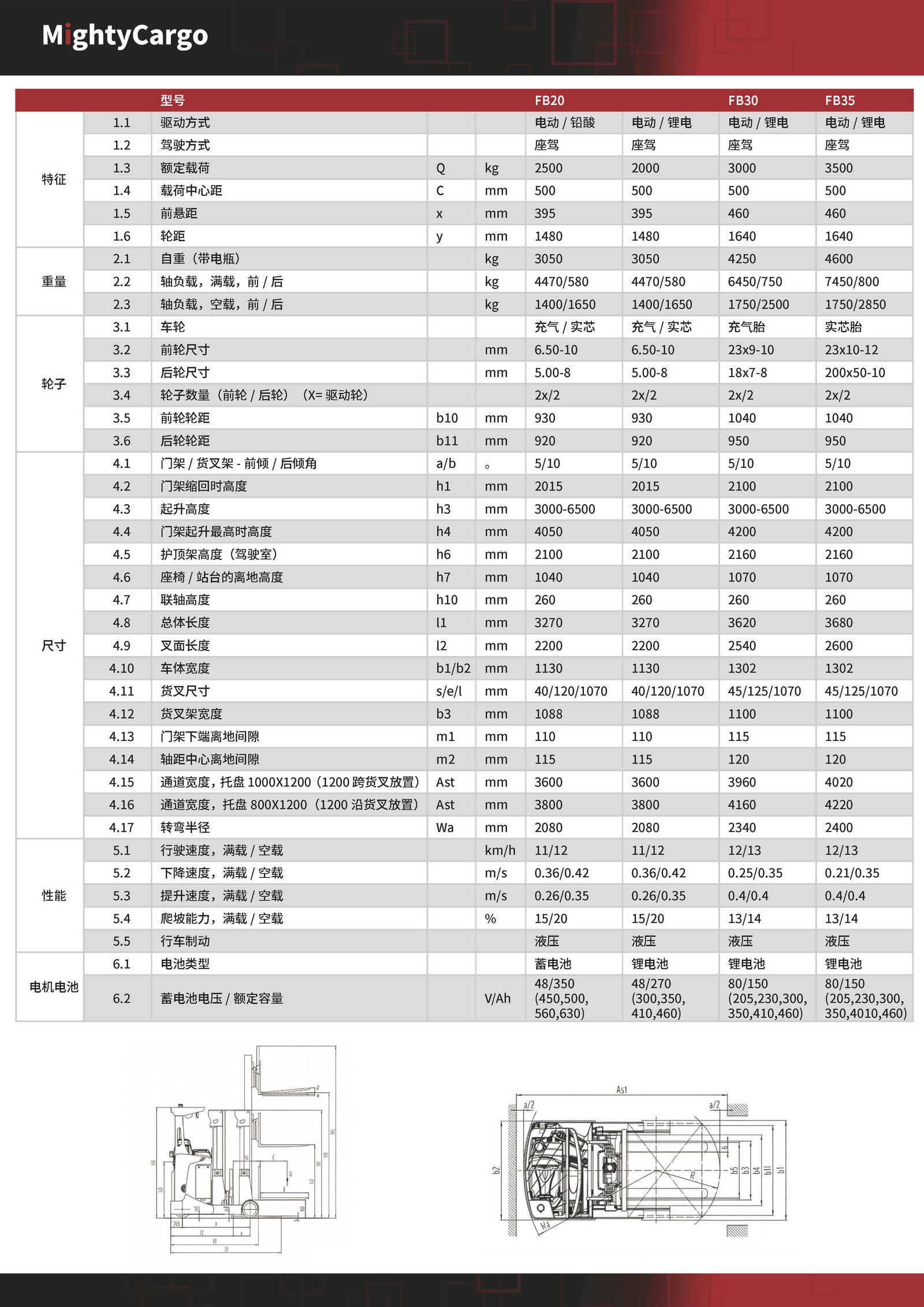 图片上传